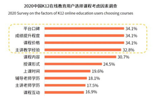 在线K12教育竞争日趋白热化，hellokid优质教学获良好口碑